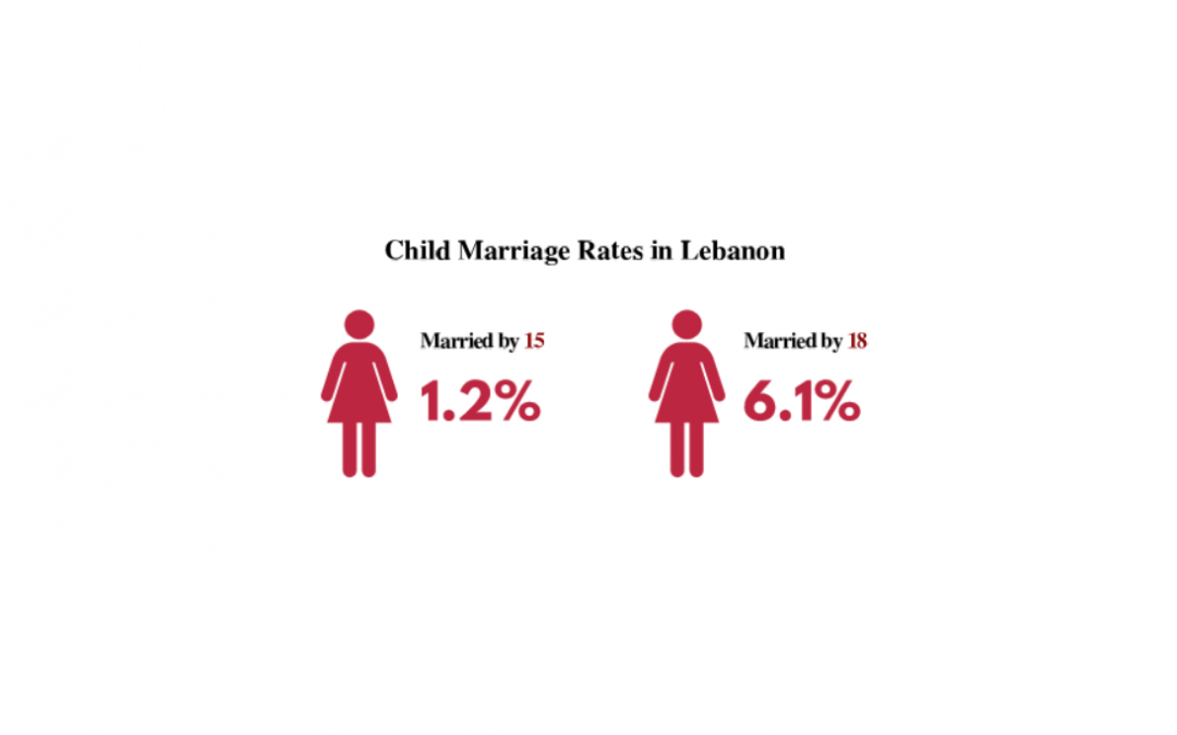 Putting an end to child marriage
