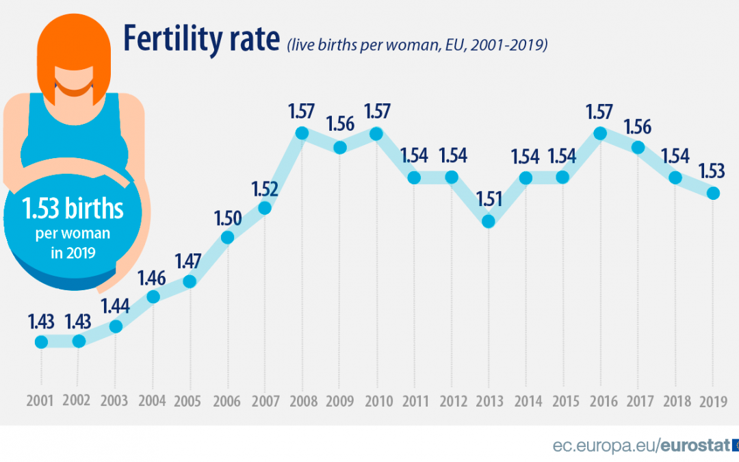 Declining Fertility Rates as a Function of Increasing Women’s Empowerment