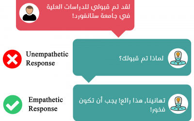 Paper Abstract: Empathy-driven Arabic Conversational Chatbot